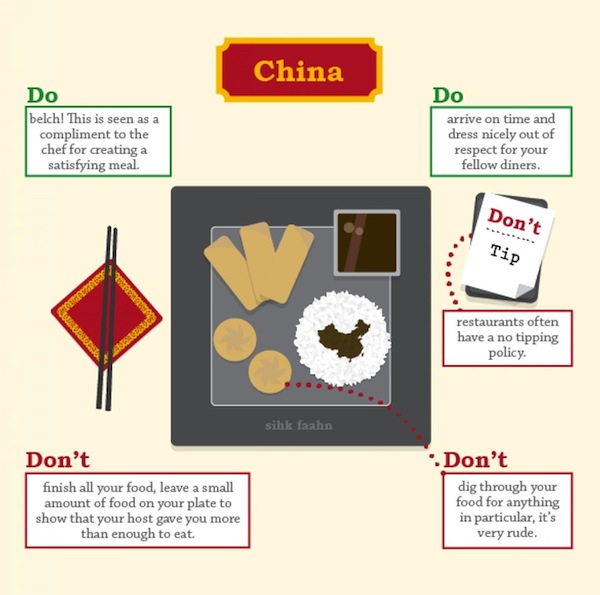 China Dining Etiquette