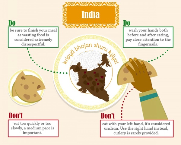 India Dining Etiquette