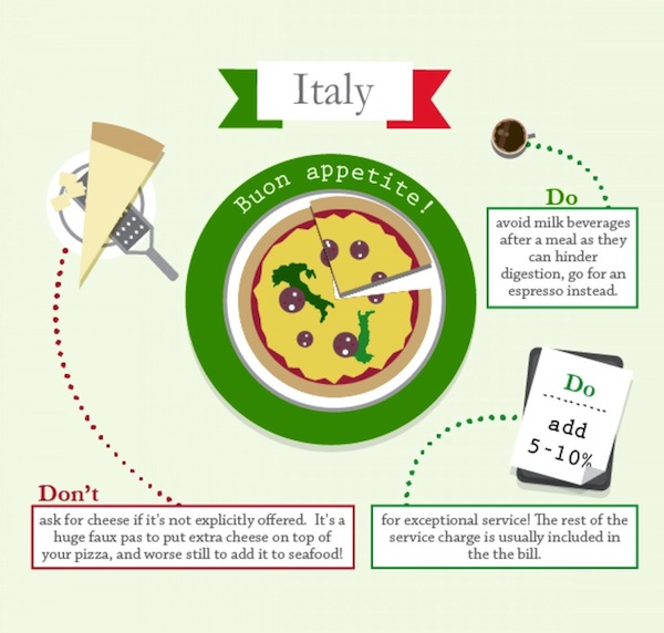 Italy Dining Etiquette