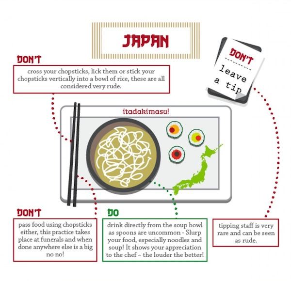 Japan Dining Etiquette