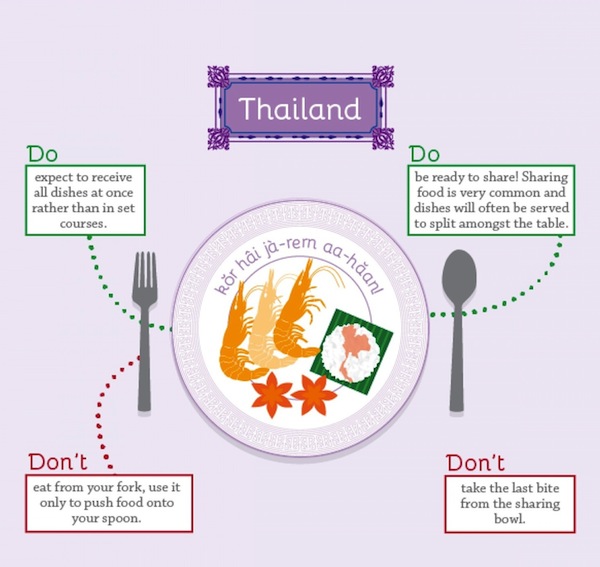 Thailand Dining Etiquette